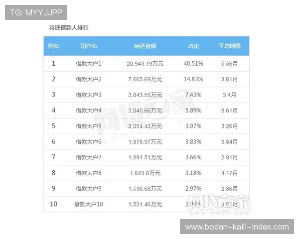 开云体育0比0退本金吗电子真人避坑防骗指南
