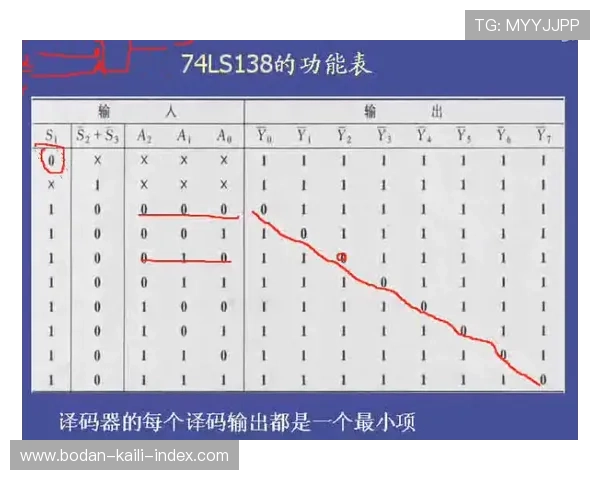 亚洲杯波胆预测避坑指南数字高频玩法防骗秘诀